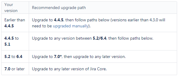 jira-upgrade-path.PNG