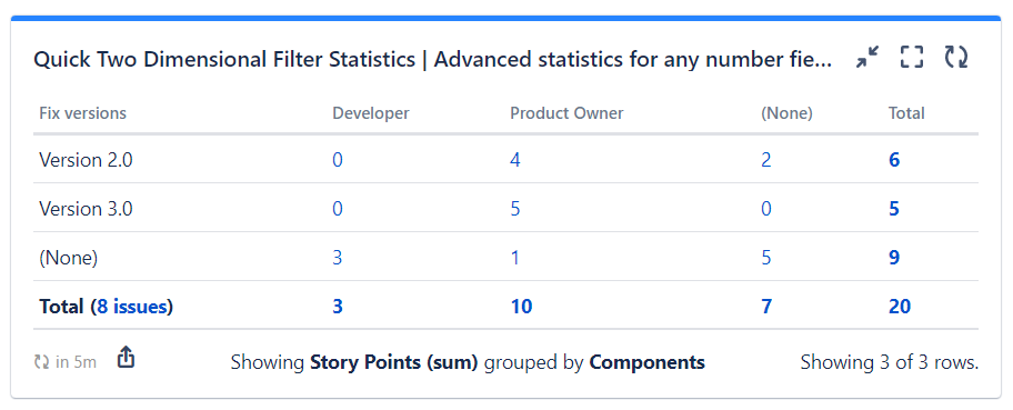 quick-filters-jira-dashboarsd_aggregate-story-points.png