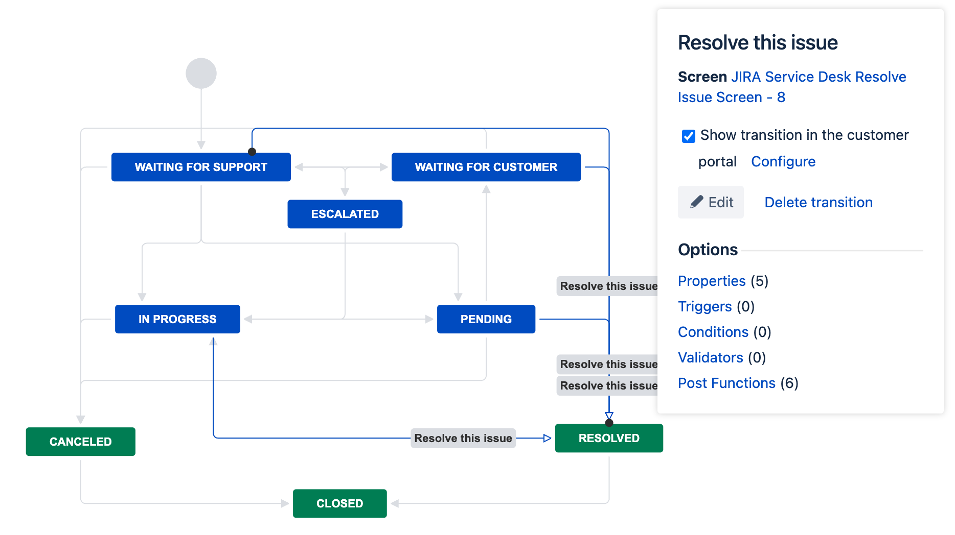 Solved Reporting on Resolved Issues by Resolving Agent v