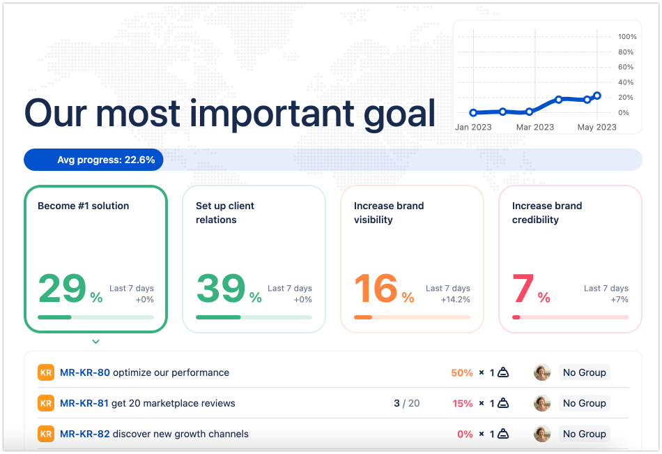 OKR Board - Jira Custom report.png