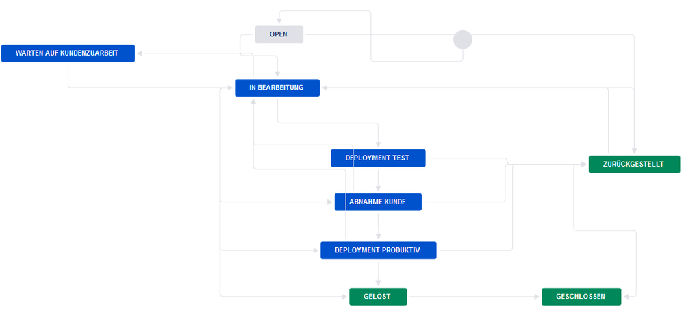 Solved: Filter Customer Portal