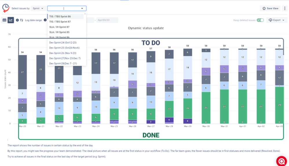 Chart for status changes.png