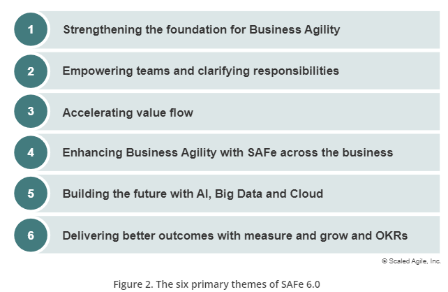 Four Major Components Of Change Leadership Agility Compass