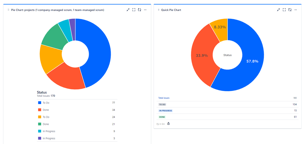 quick-filters-jira-dashboards_quick-pie-chart.png