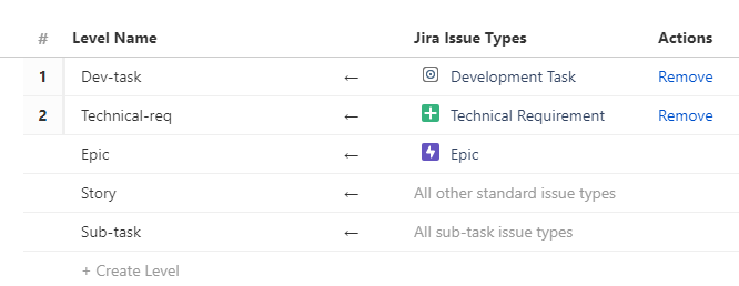 Screenshot jira Hierarchy configuration.png