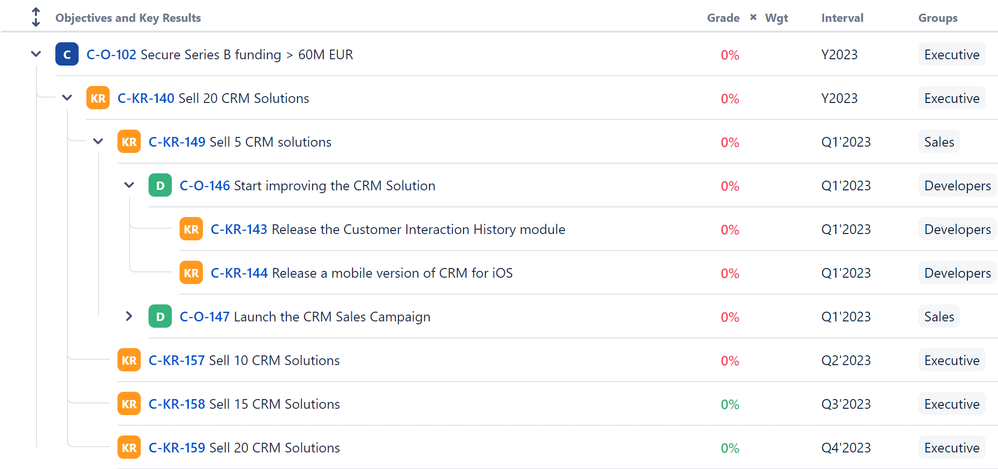 Roadmap OKR Structure.png