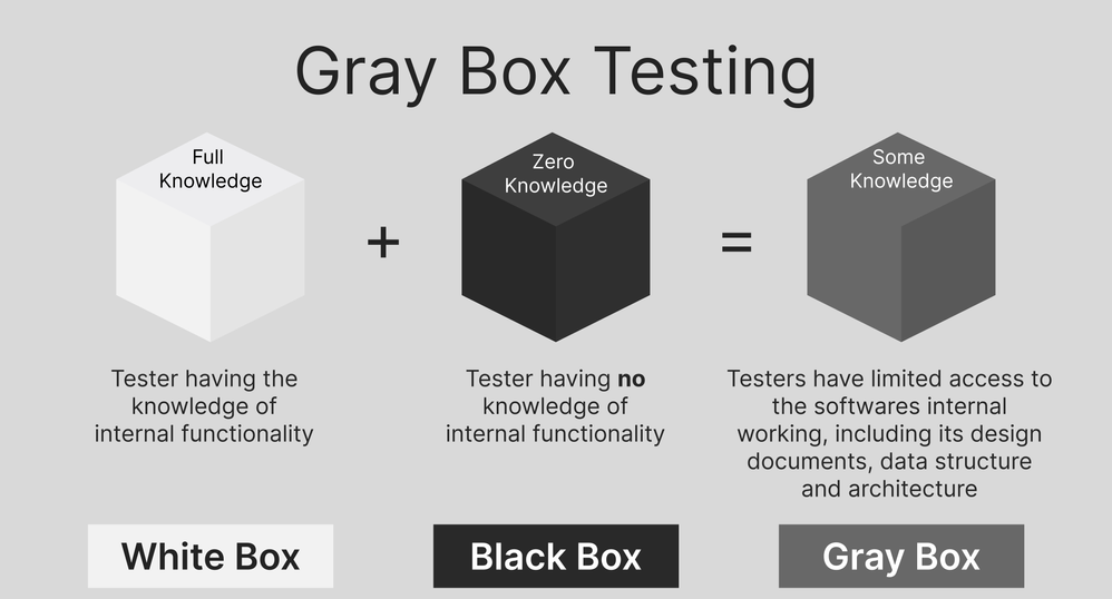 Gray Box Testing.png