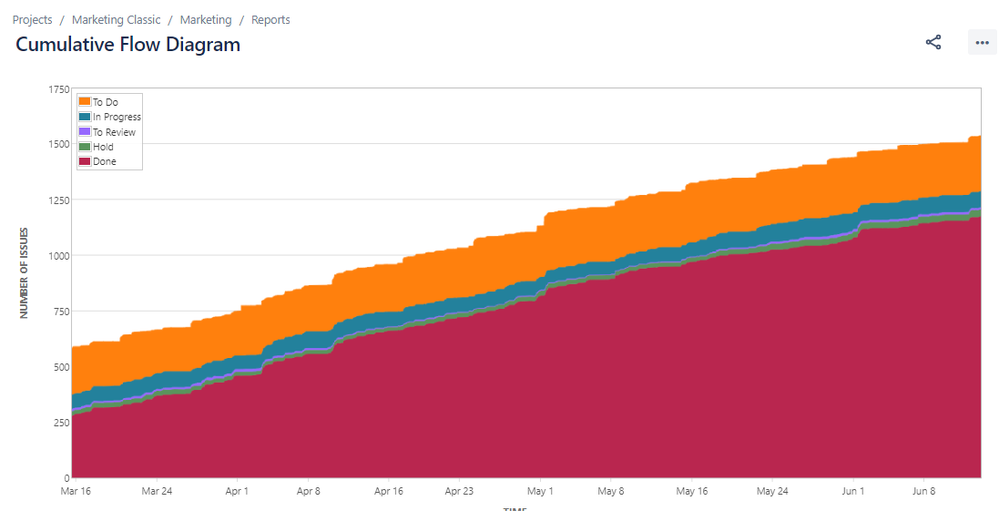 cumulative flow.png