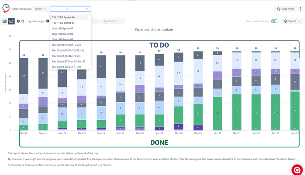 6 simple options to track status changes in Jira - Atlassian Community