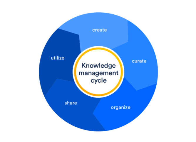 knowledge-management-process.png