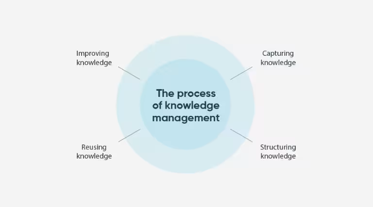 knowledge-management servicenow.png