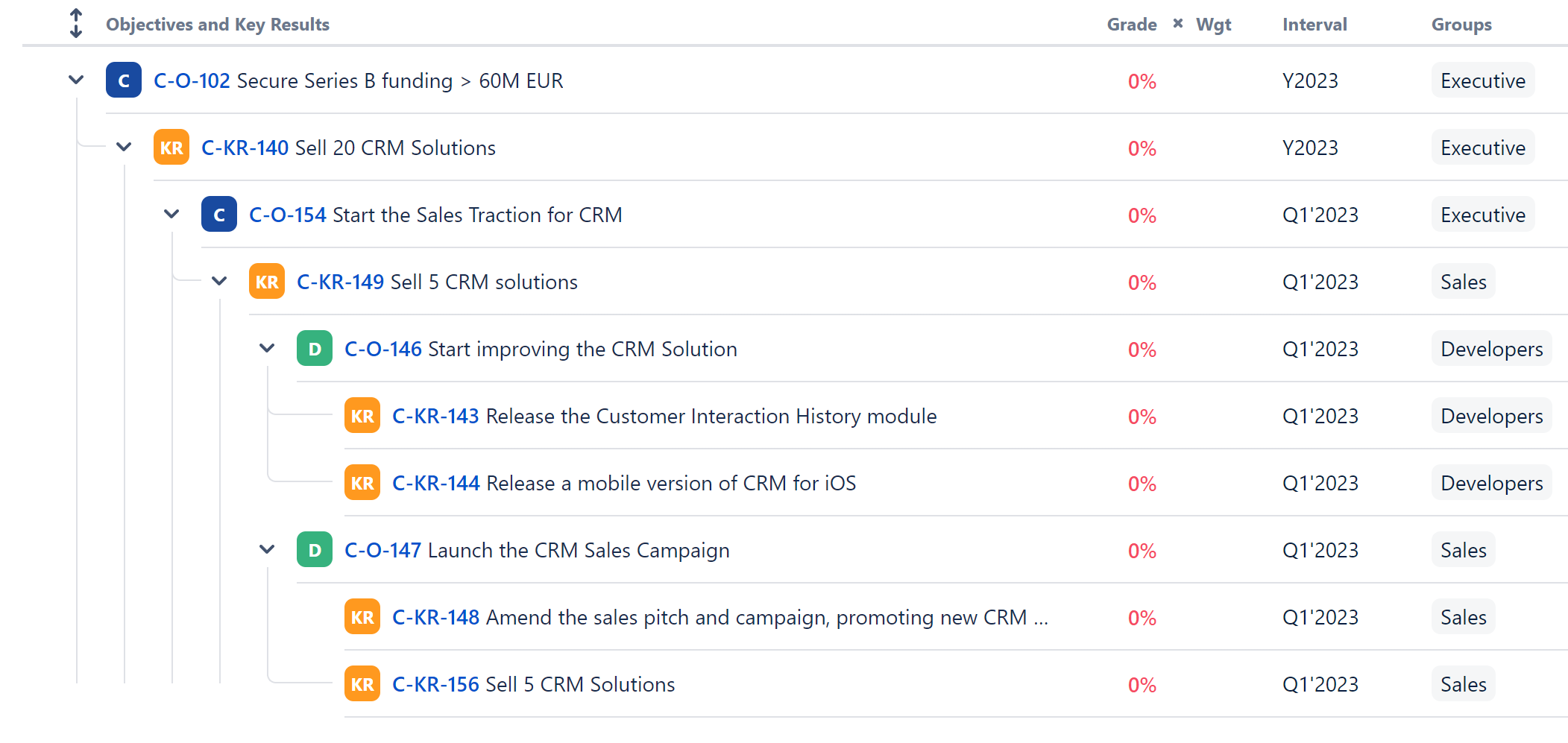 OKR Structure: Solving The Biggest OKR Pain - Atlassian Community