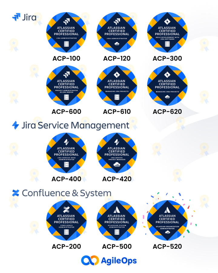 jira cert