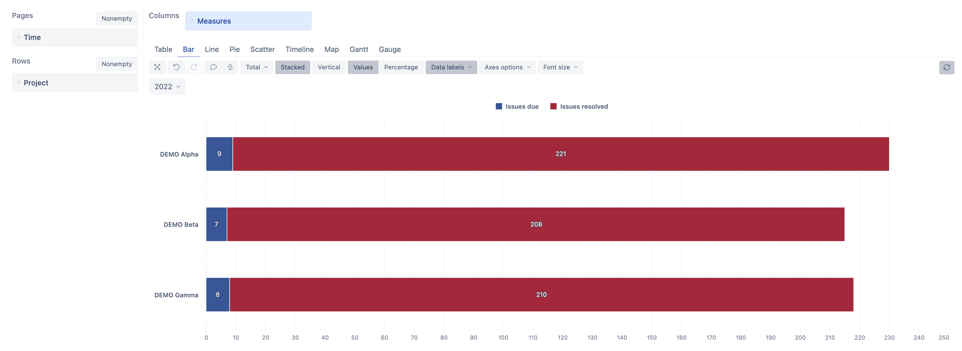 New graph for dashboard