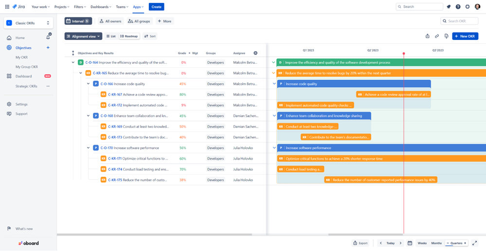 OKR Roadmap in Jira by Oboard.png