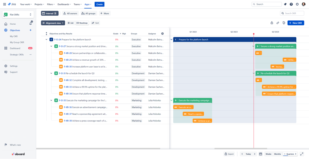 OKR Board for Jira by Oboard.png