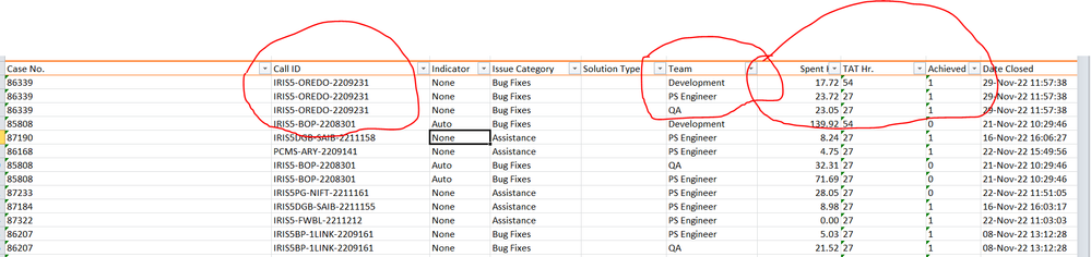 Level wise SLA displaying in EazyBI report column wise in excel.PNG