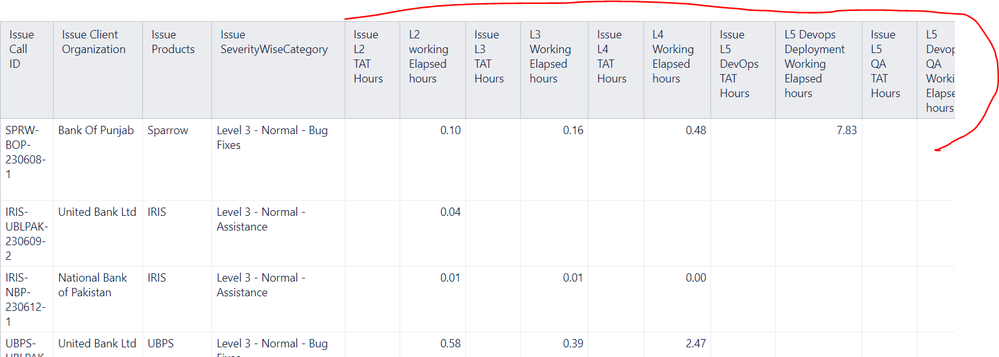 Level wise SLA displaying in EazyBI report column wise.PNG