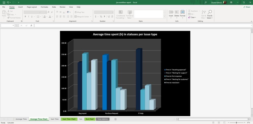 jira-workflow-report-pivot-chart.png