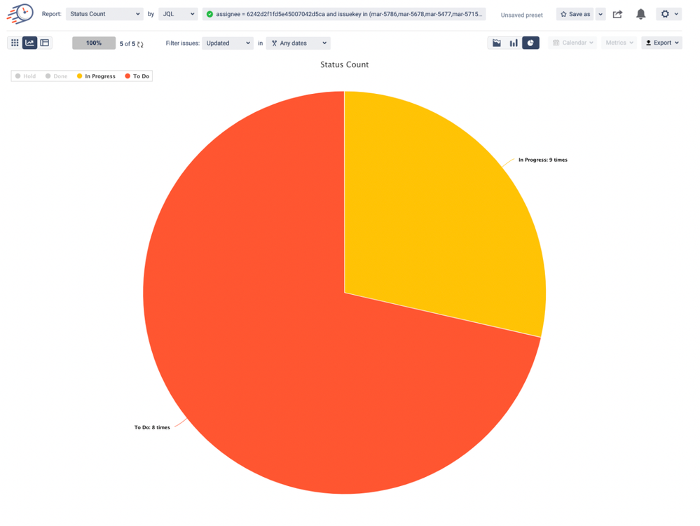 Status count  chart view.png