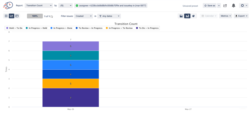 Transition Count report Chart view.png