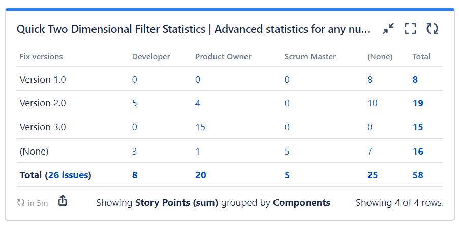 quick-filters-jira-dashboards_sum-up-story-points.png