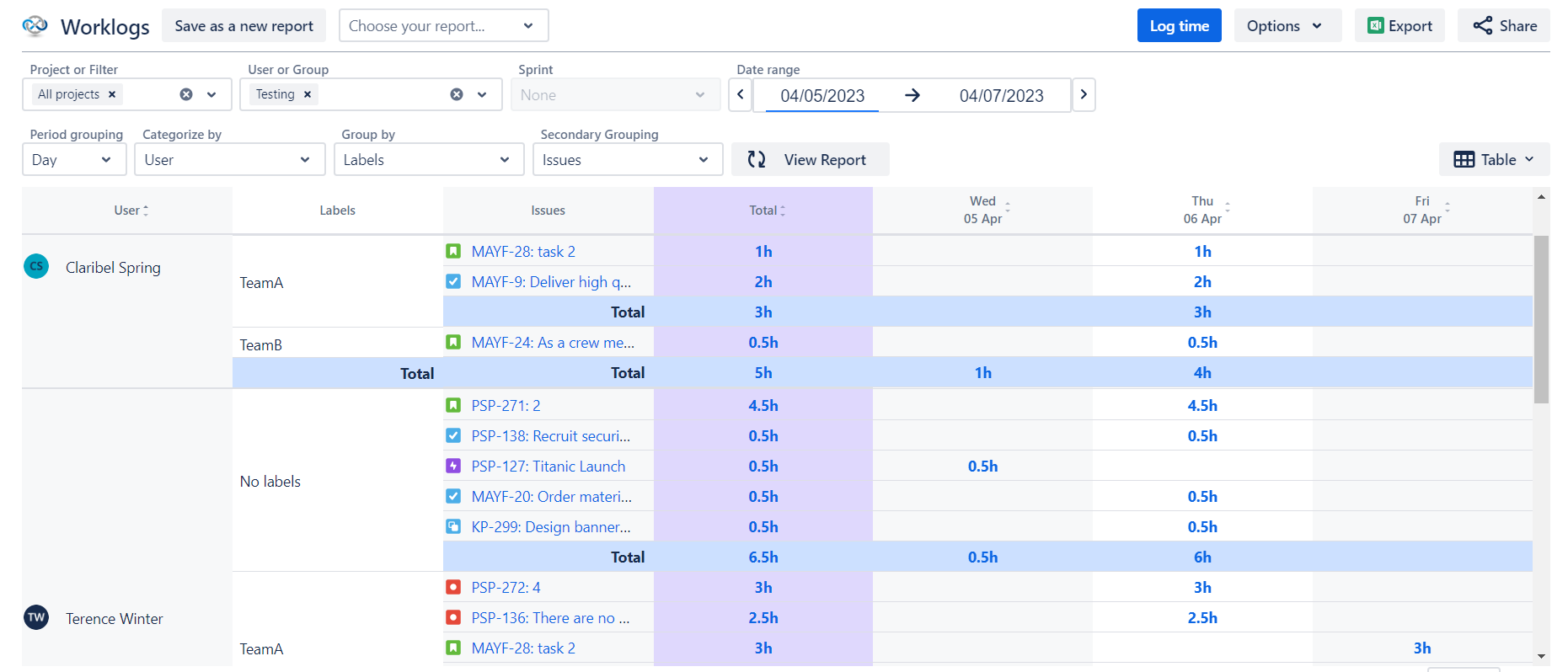 Structure Group by Worklog Authors Filter by Team