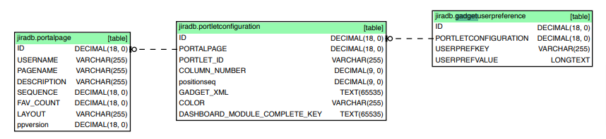 SchemaCrawler_Diagram.png