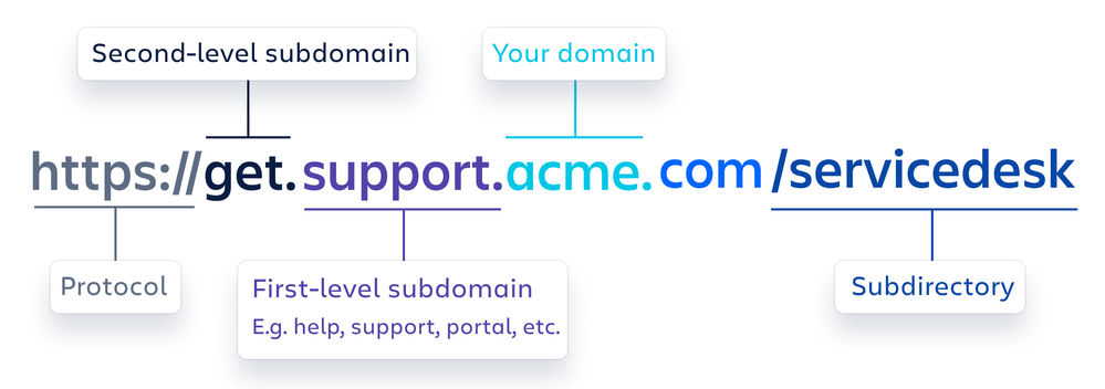 Custom Domains example (4).png
