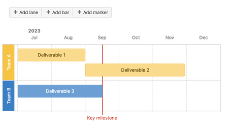 Confluence roadmap macro.png