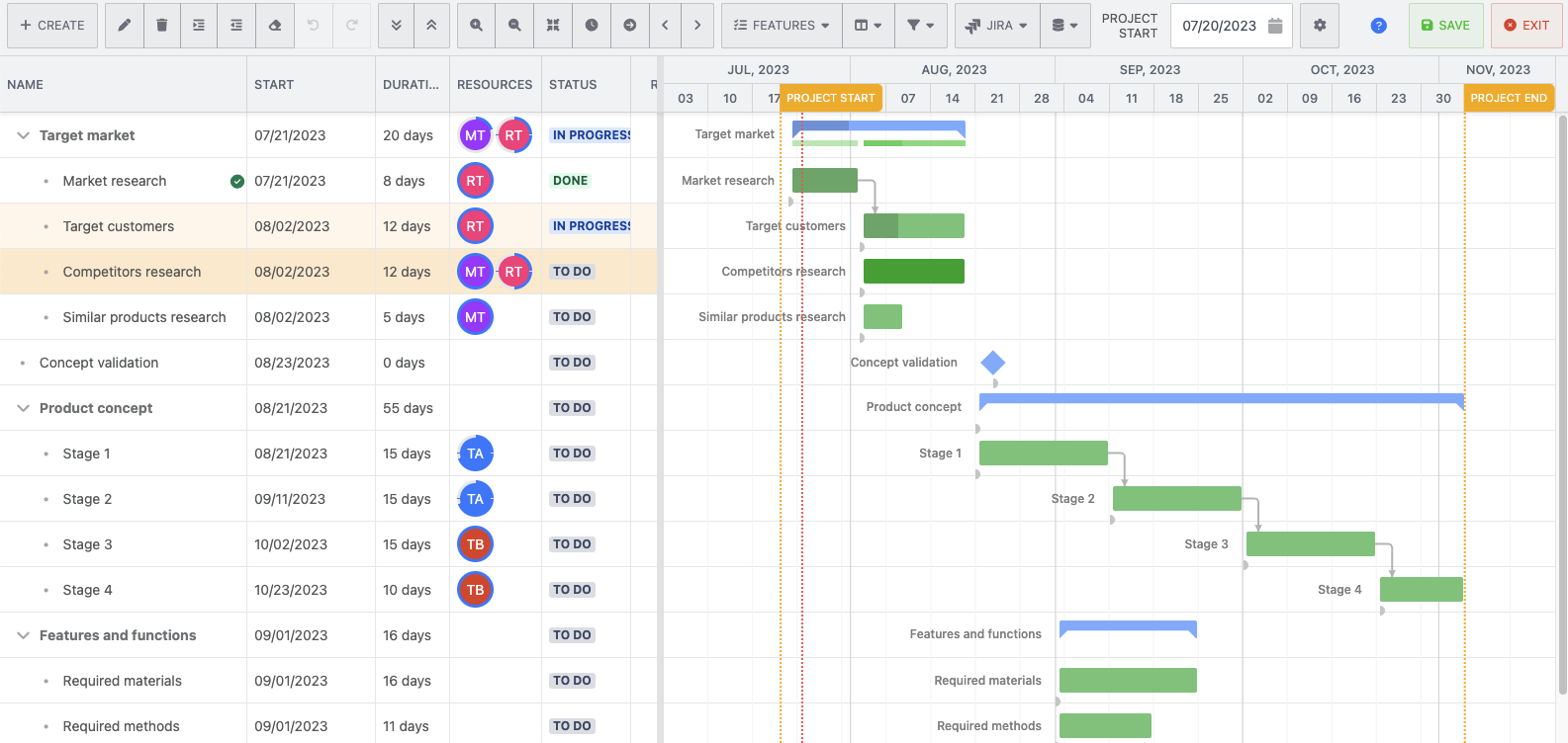 🗺 Use Confluence Gantt Chart Planner macro for vi... Atlassian Community