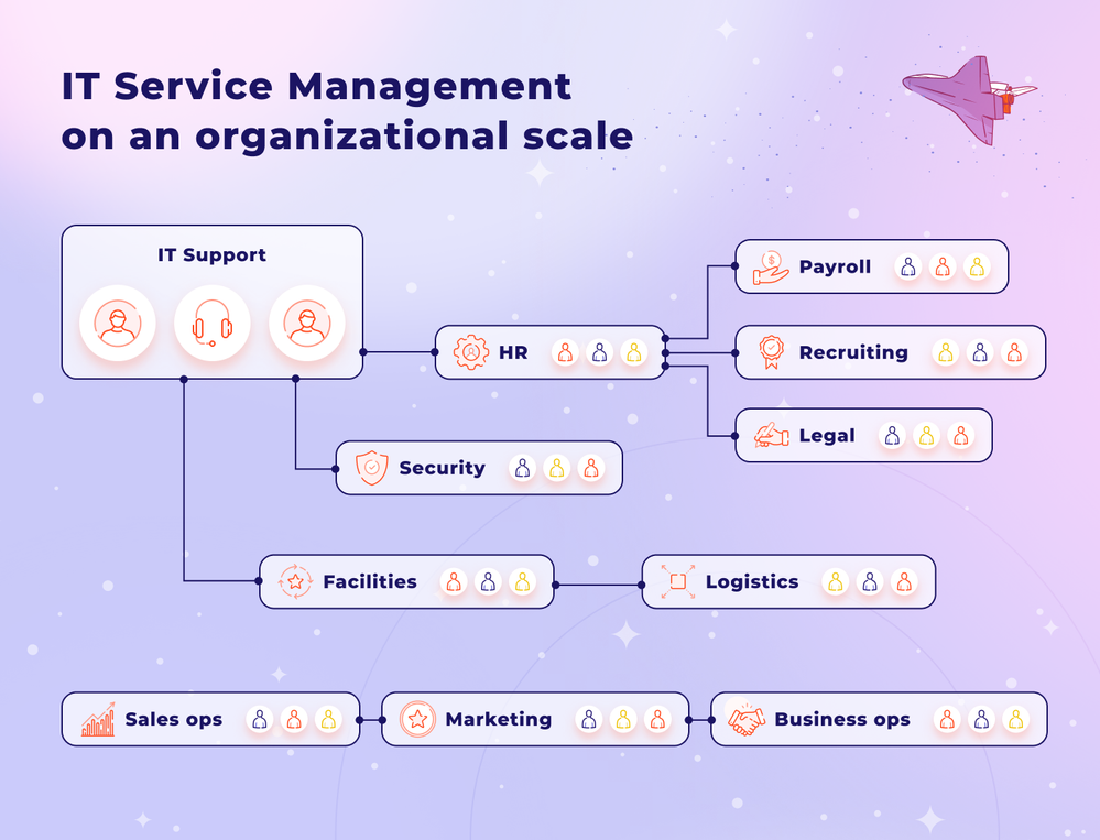 ITSM Use Cases with Jira Service Management - team organization.png