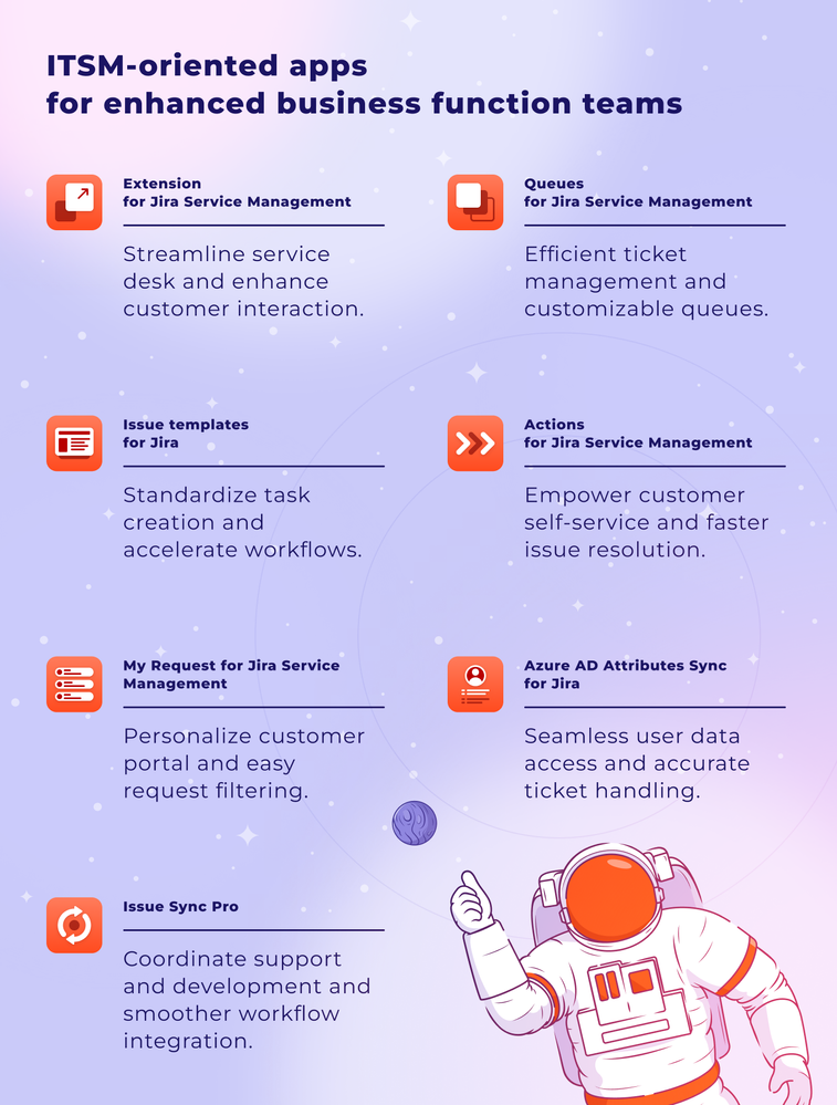 ITSM Use Cases with Jira Service Management - ITSM oriented apps.png