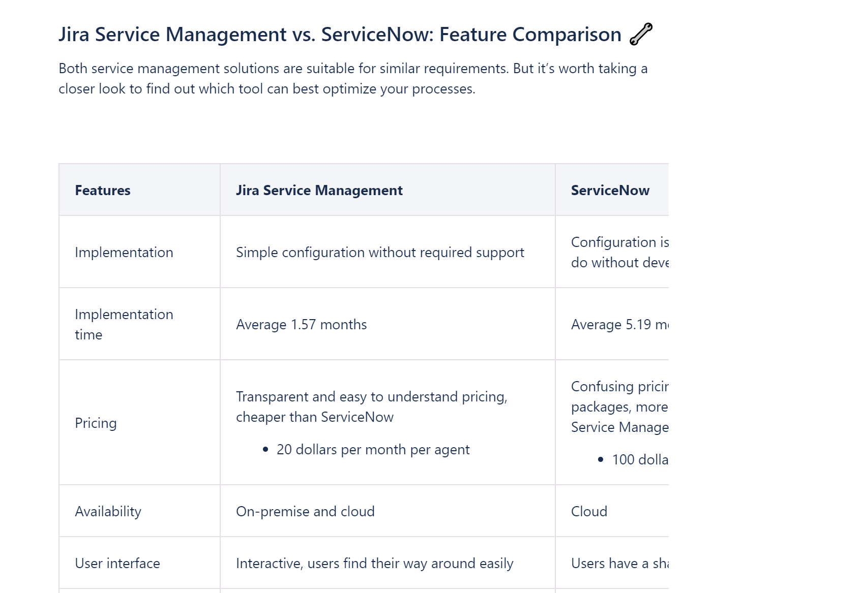 Get started with ITOM Visibility - ServiceNow Community