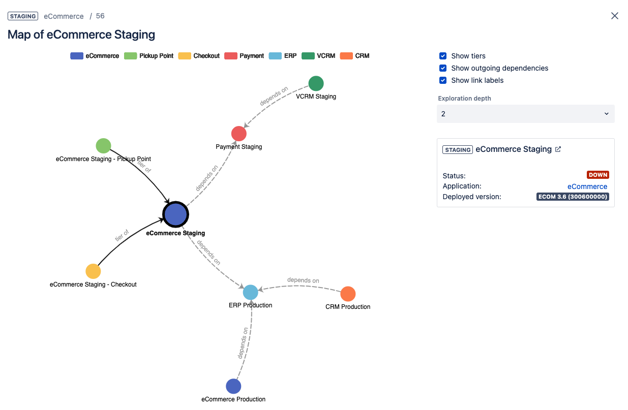 Jira & Golive Test Environment Management