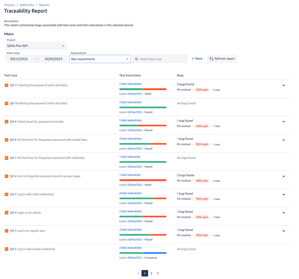 Reporting in QAlity Plus vs Xray vs Zephyr Squad Atlassian Community