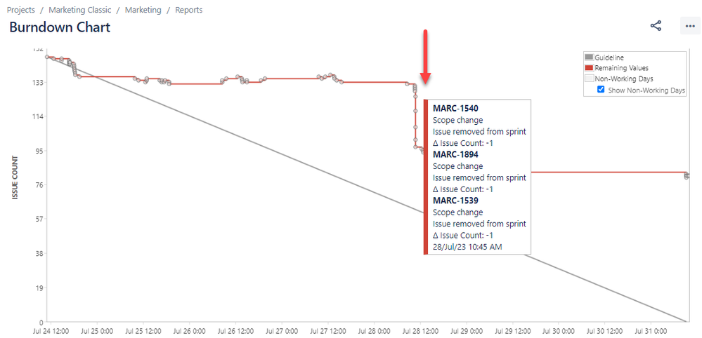 burndown chart in jira.png