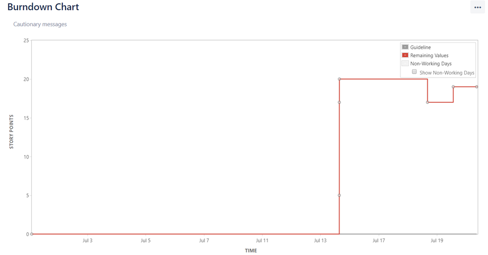 Burndown not working.PNG