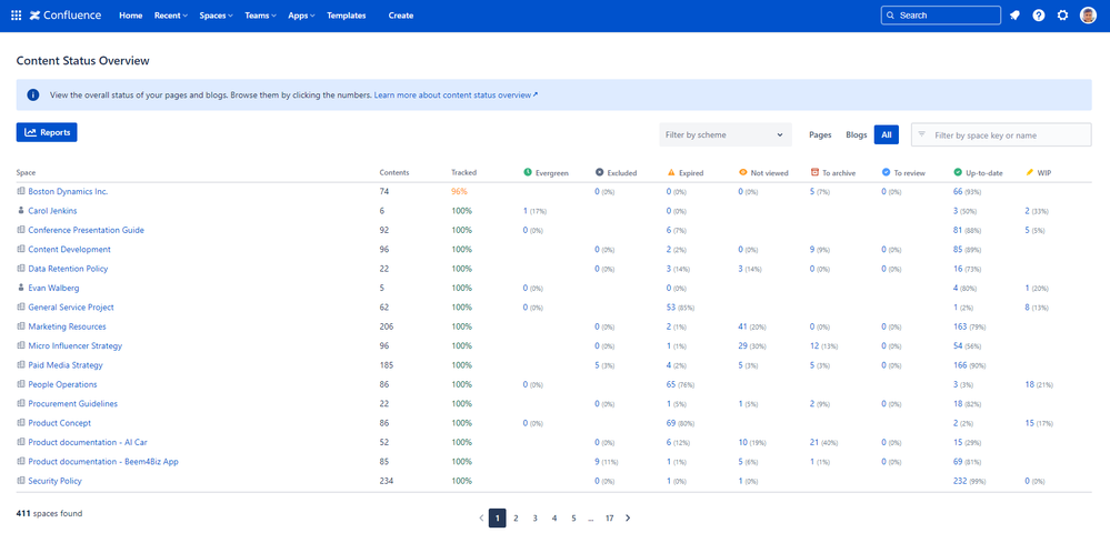 content-status-overview-per-site.png