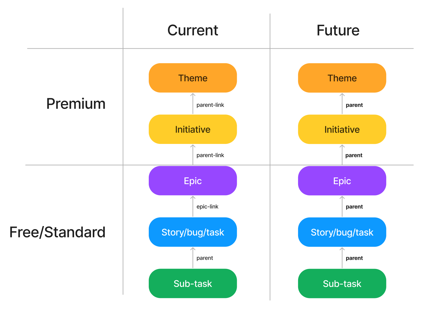 What Is A Parent Issue In Jira