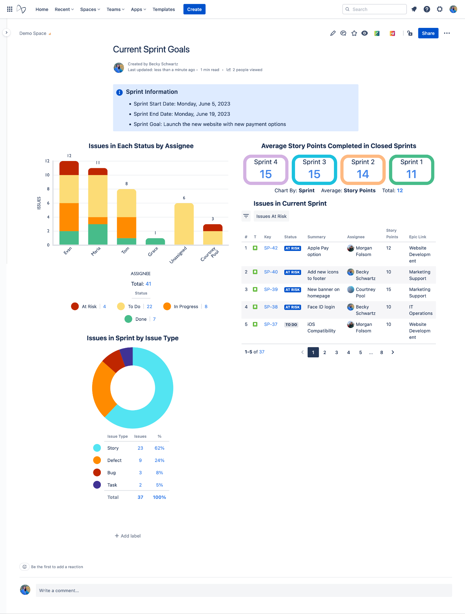 Jira Dashboards in Confluence Going Where Leaders Are