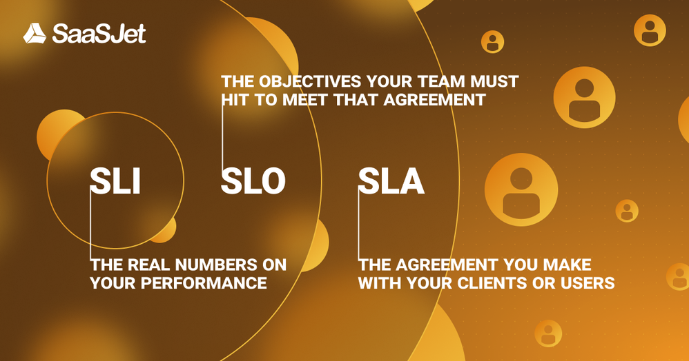 difference between SLI SLO SLA.png
