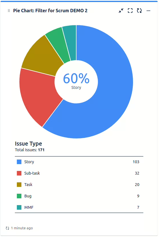 Solved How to create a pie chart to show the percentage o...