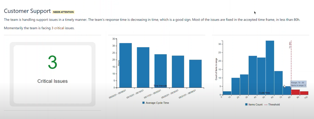 Use Forms to create a customer report