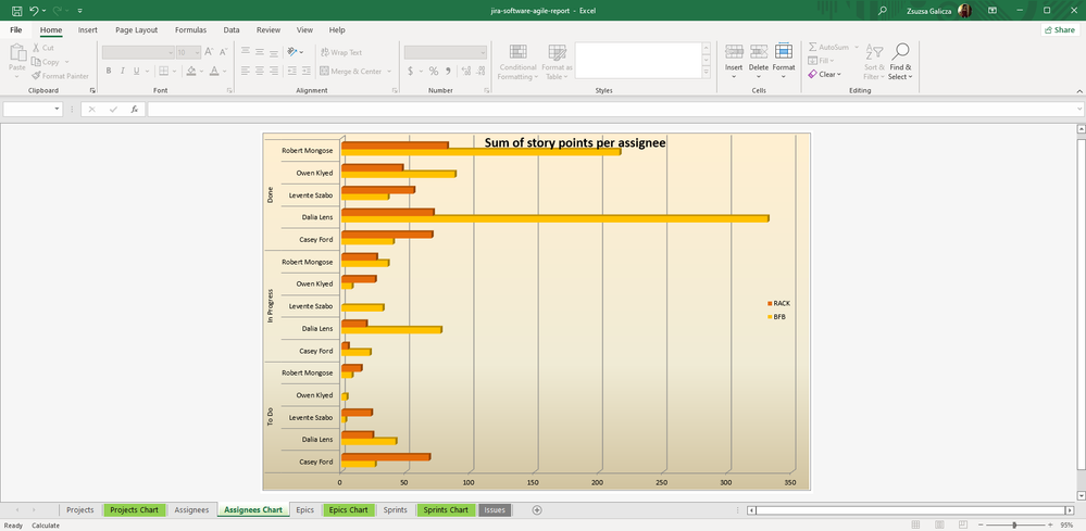 jira-software-agile-report-assignee-pivot-chart.png