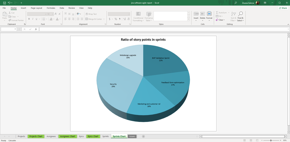 jira-software-agile-report-sprint-pivot-chart.png