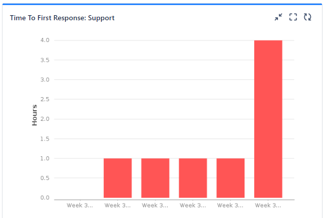 time to first responce jira.png