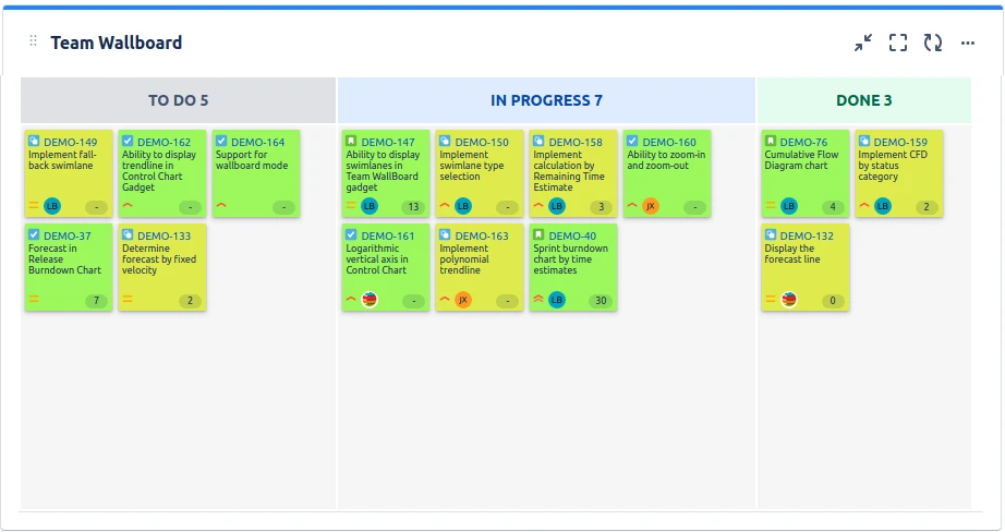 How can I view all the Kaizen boards together?