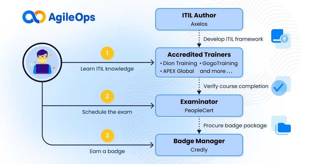 itil_certification_how-to.jpg