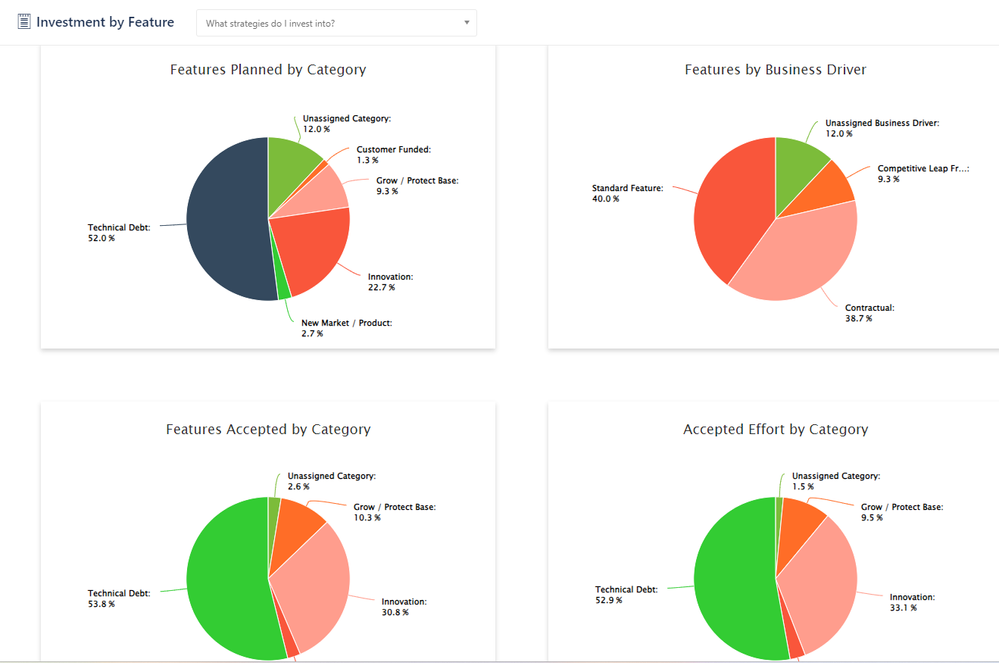 Investment by Feature report.png